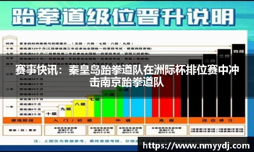 赛事快讯：秦皇岛跆拳道队在洲际杯排位赛中冲击南京跆拳道队
