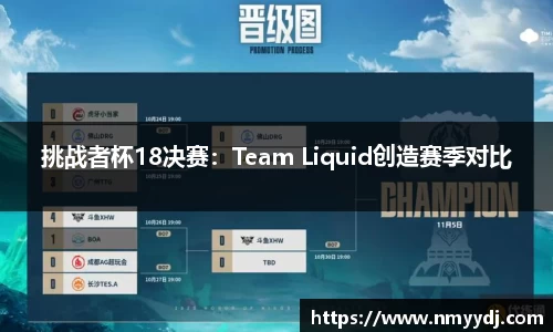挑战者杯18决赛：Team Liquid创造赛季对比