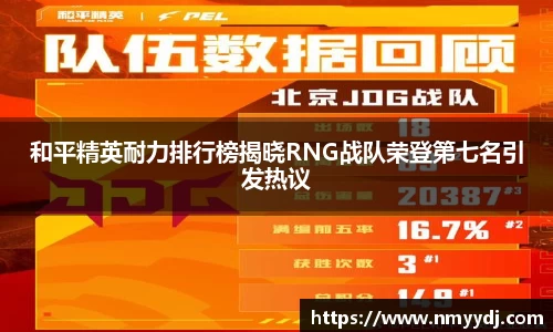 和平精英耐力排行榜揭晓RNG战队荣登第七名引发热议